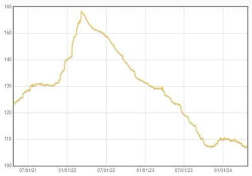 Diamond index